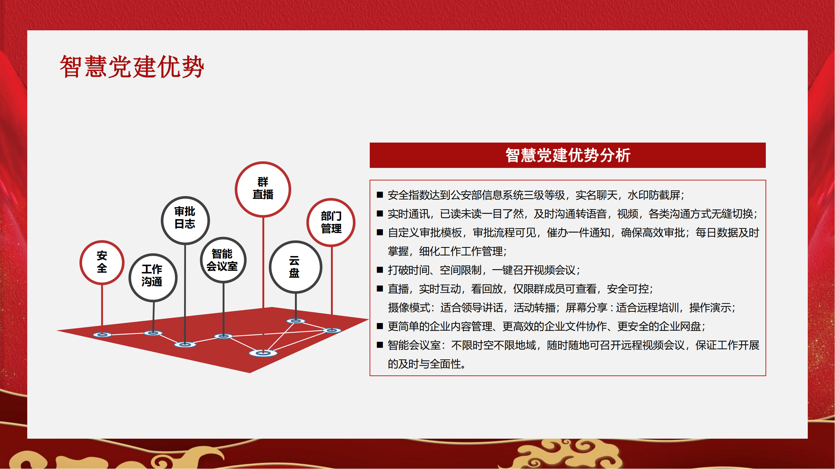 渠道-智慧云党建解决方案2024_04.png