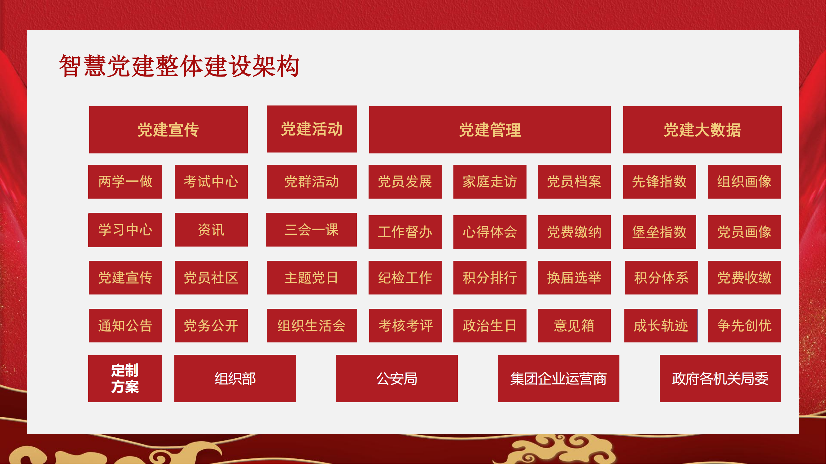 渠道-智慧云党建解决方案2024_08.png