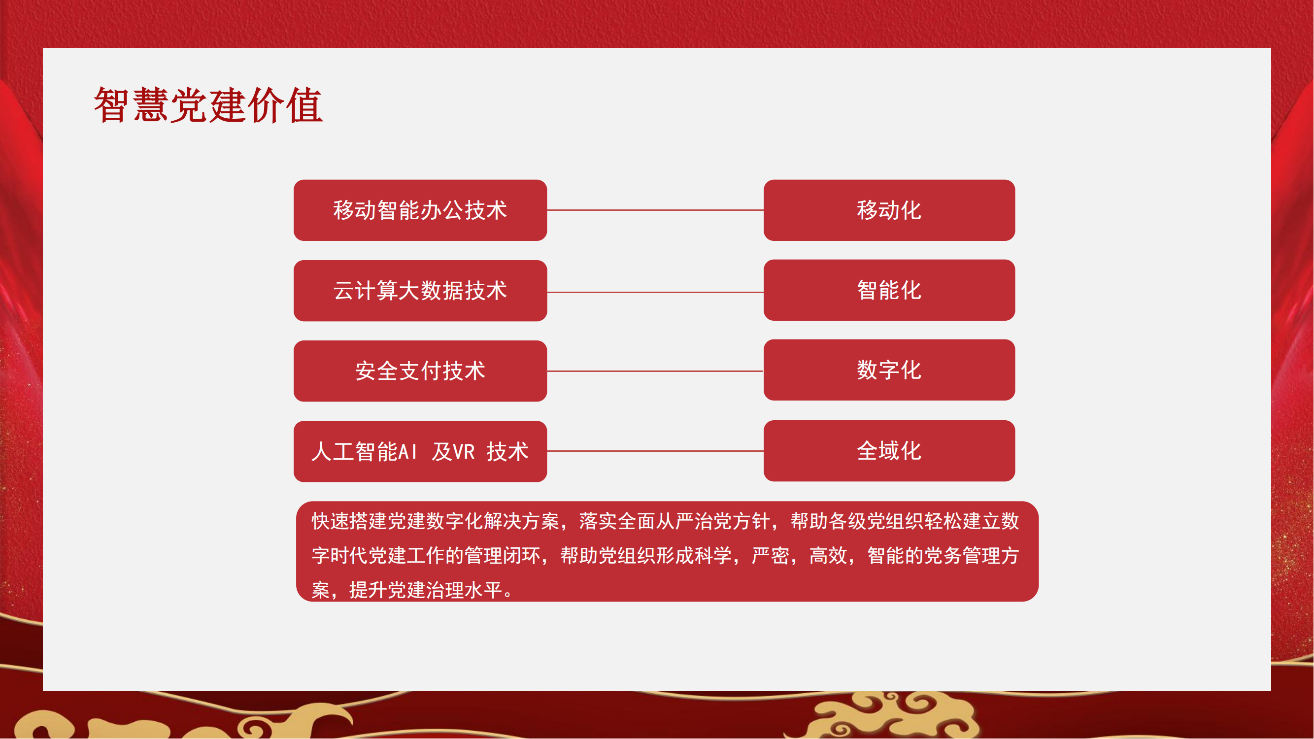 渠道-智慧云党建解决方案2024_09.png