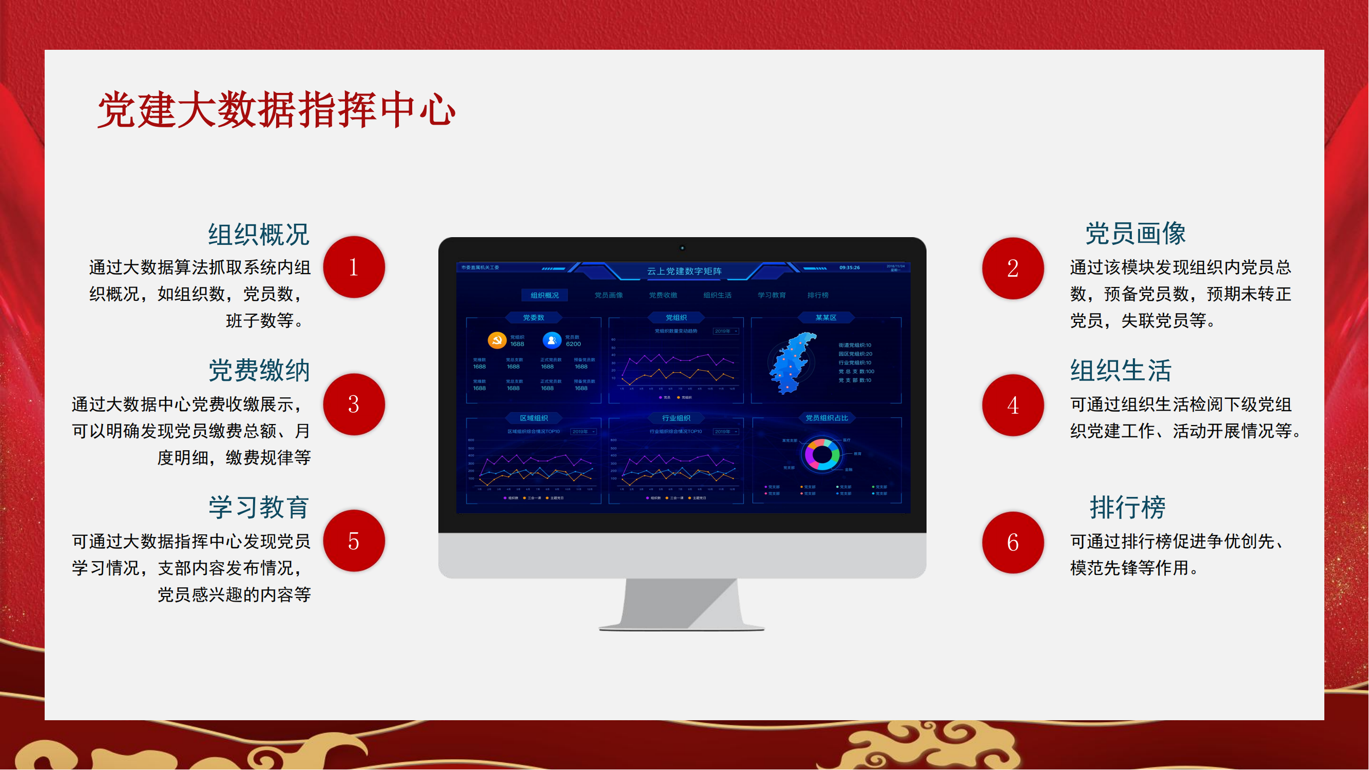 渠道-智慧云党建解决方案2024_27.png