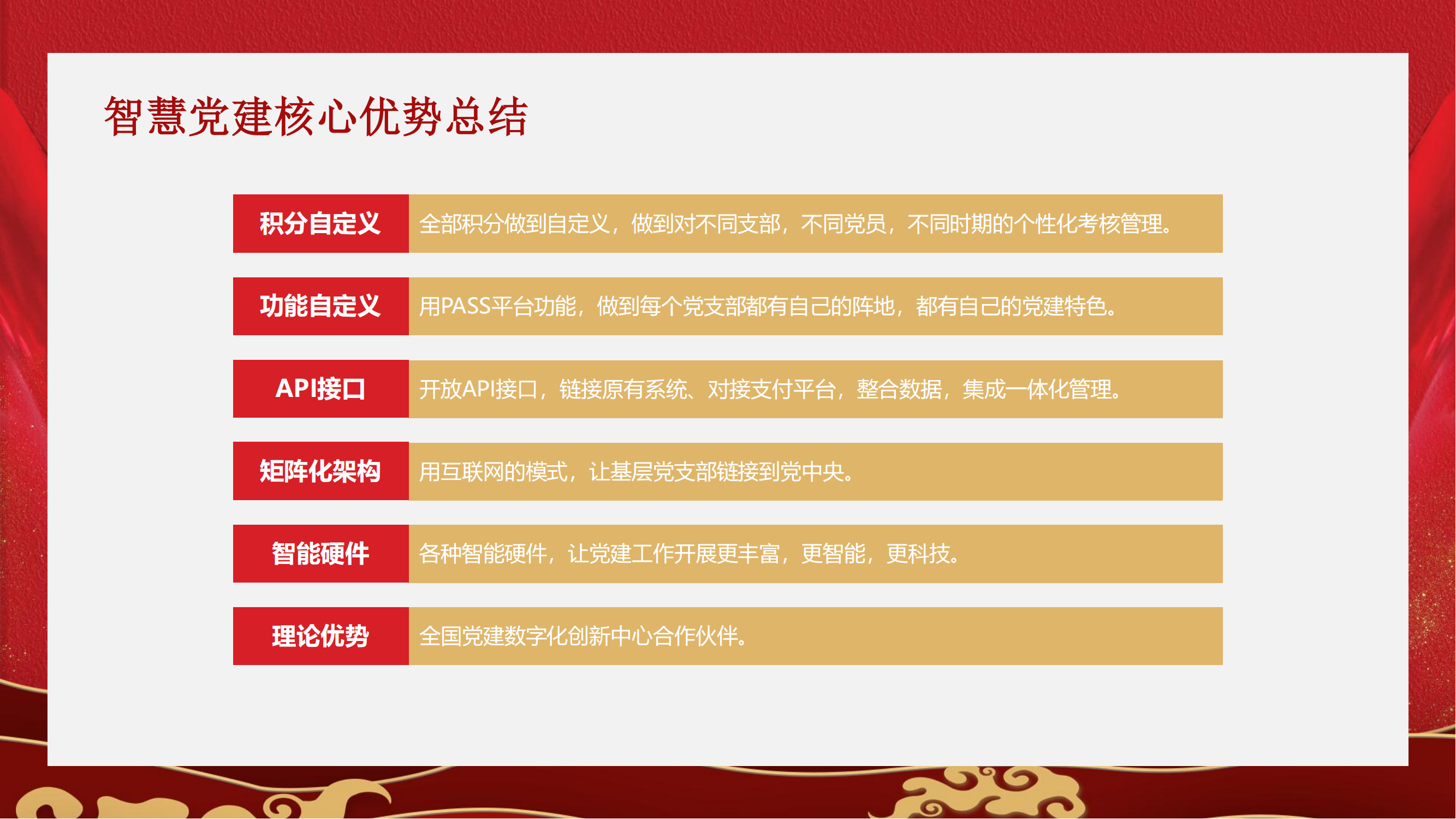 渠道-智慧云党建解决方案2024_44.png